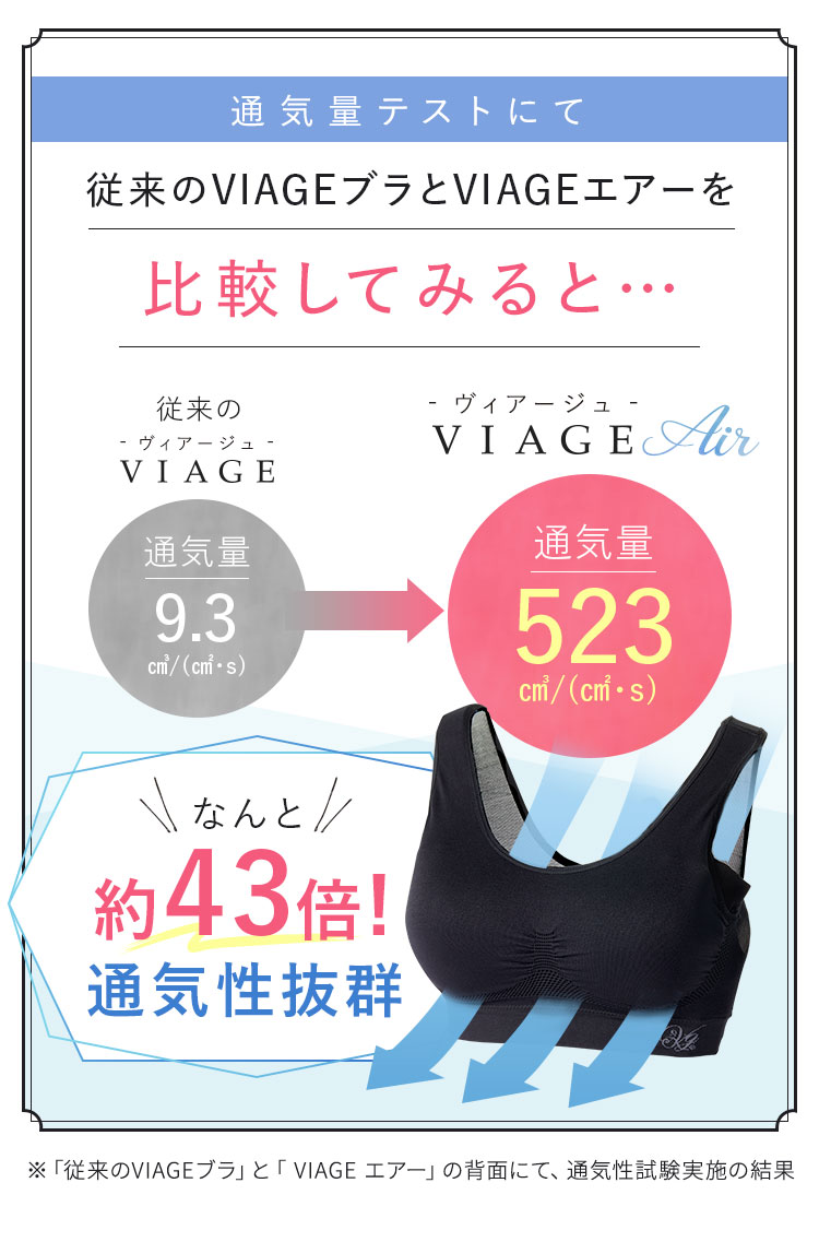比較してみると