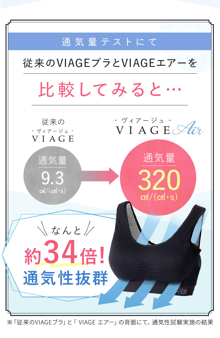 比較してみると