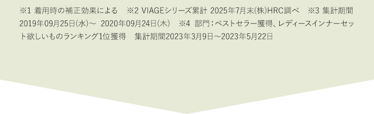 ※1着用時の補正効果による ※2VIAGEシリーズ累計2022年5月末（株）HRC調べ ※3集計期間2019年09月25日（水）から2020年09月24日（木） ※42022年8月期_ブランドのイメージ調査調査機関：日本マーケティングリサーチ機構調査期間：22年4月25日から2022年8月2日n数：131／調査方法：Webアンケート調査対象者：備考：本調査は個人のブランドに対するイメージを元にアンケートを実施し集計しております本ブランドの利用有無は聴取しておりません／効果効能等や優位性を保証するものではございません／得票数が僅差の競合あり
