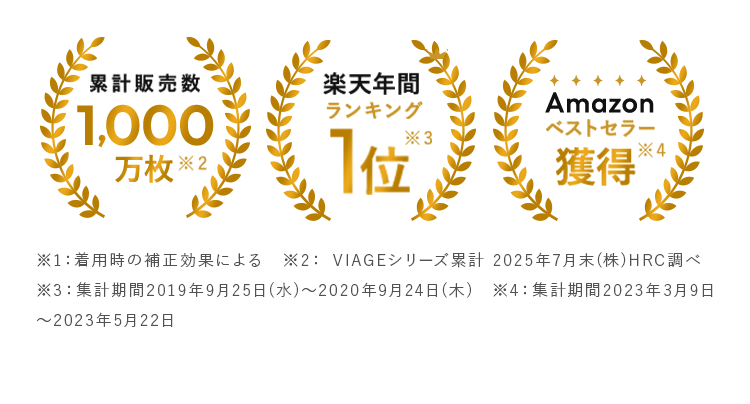 着用時の補正効果による