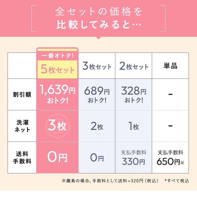 全セットの価格を比較してみると…