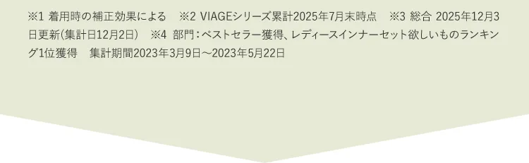 ※1着用時の補正効果による ※2VIAGEシリーズ累計2022年5月末（株）HRC調べ ※3集計期間2019年09月25日（水）から2020年09月24日（木） ※42022年8月期_ブランドのイメージ調査調査機関：日本マーケティングリサーチ機構調査期間：22年4月25日から2022年8月2日n数：131／調査方法：Webアンケート調査対象者：備考：本調査は個人のブランドに対するイメージを元にアンケートを実施し集計しております本ブランドの利用有無は聴取しておりません／効果効能等や優位性を保証するものではございません／得票数が僅差の競合あり