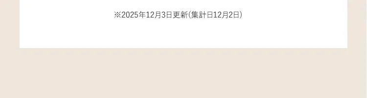※集計期間2019年09月25日(水)〜2020年09月24日(木)　※上記の他に【デイリーランキング:インナー下着ナイトウェア女性部門】【デイリーランキング:インナー下着ナイトウェア男性部門】【デイリーランキング:インナー下着ランジェリー部門】【デイリーランキング:ブラジャー部門】