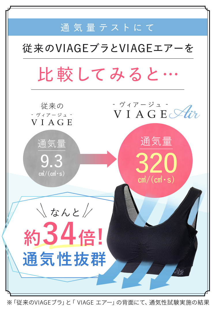 比較してみると