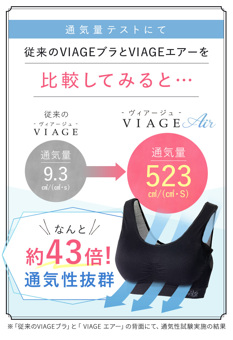 比較してみると