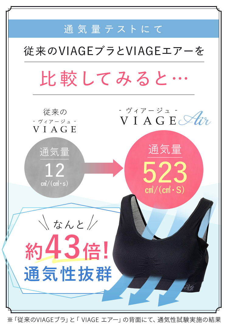 比較してみると