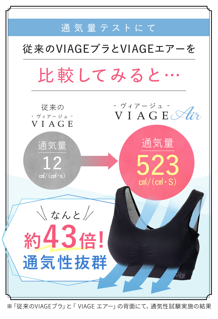 比較してみると