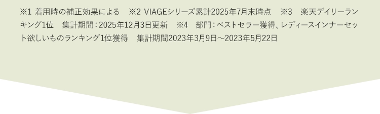 ※1着用時の補正効果による ※2VIAGEシリーズ累計2022年5月末（株）HRC調べ ※3集計期間2019年09月25日（水）から2020年09月24日（木） ※42022年8月期_ブランドのイメージ調査調査機関：日本マーケティングリサーチ機構調査期間：22年4月25日から2022年8月2日n数：131／調査方法：Webアンケート調査対象者：備考：本調査は個人のブランドに対するイメージを元にアンケートを実施し集計しております本ブランドの利用有無は聴取しておりません／効果効能等や優位性を保証するものではございません／得票数が僅差の競合あり