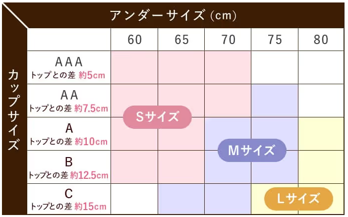 LUNAナイトブラのサイズ表
