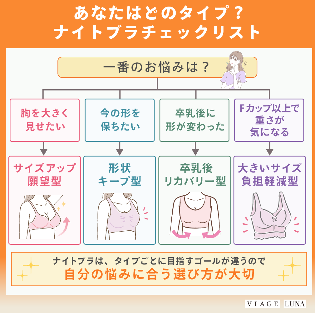 自分はどのタイプ？バストケアナイトブラの自己診断チェックリスト
