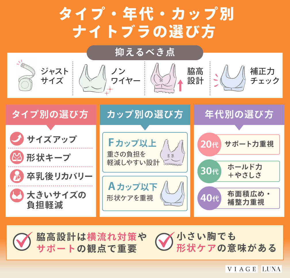 タイプ・年代・カップ別 バストケアナイトブラの選び方