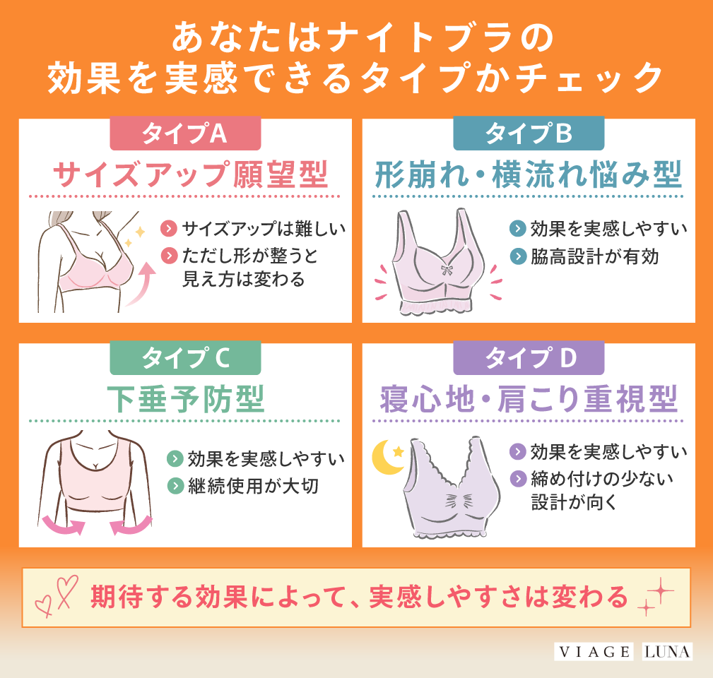 あなたはナイトブラの効果を実感できるタイプかチェック