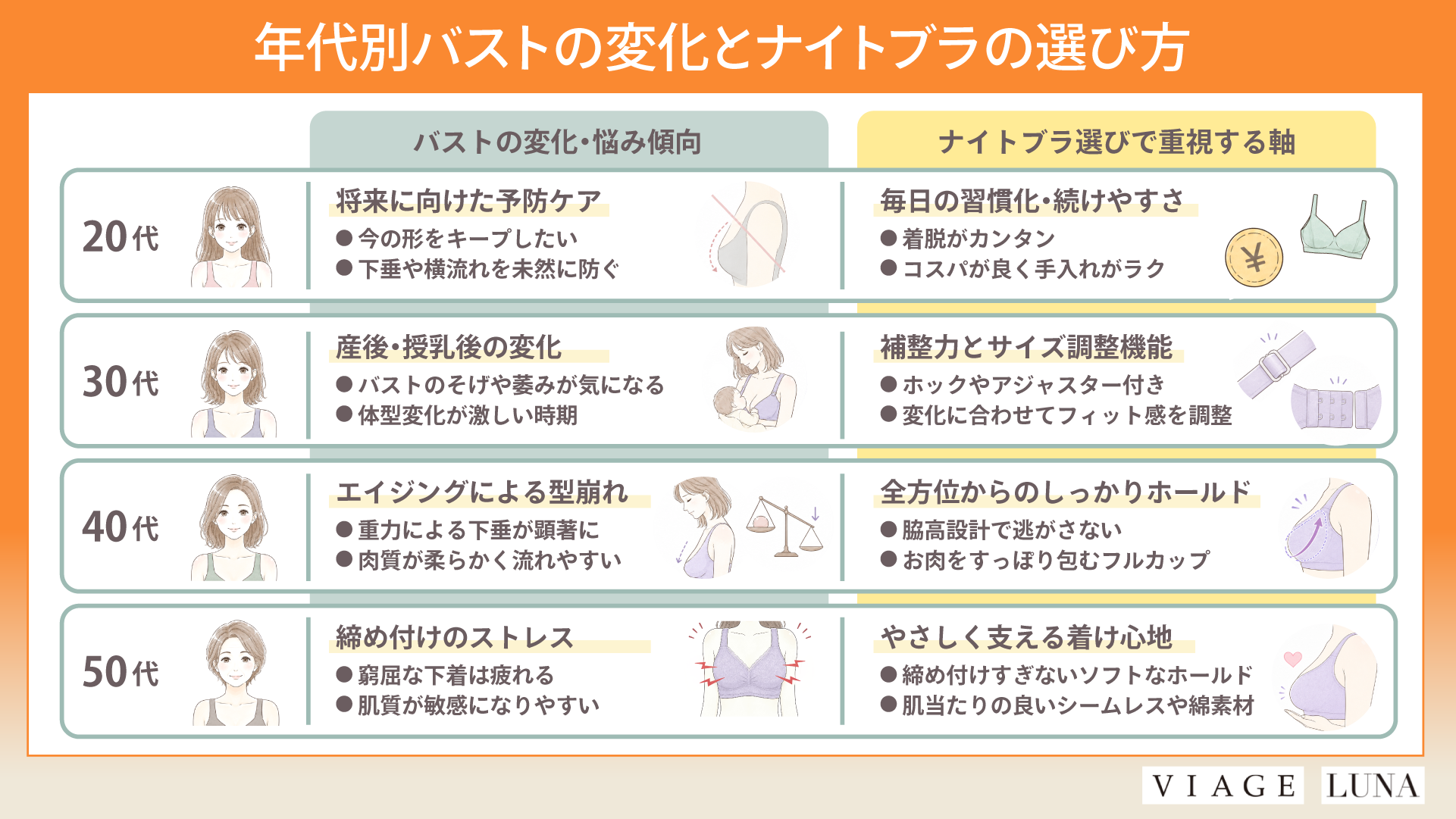 【年代別】バストの変化とナイトブラの選び方