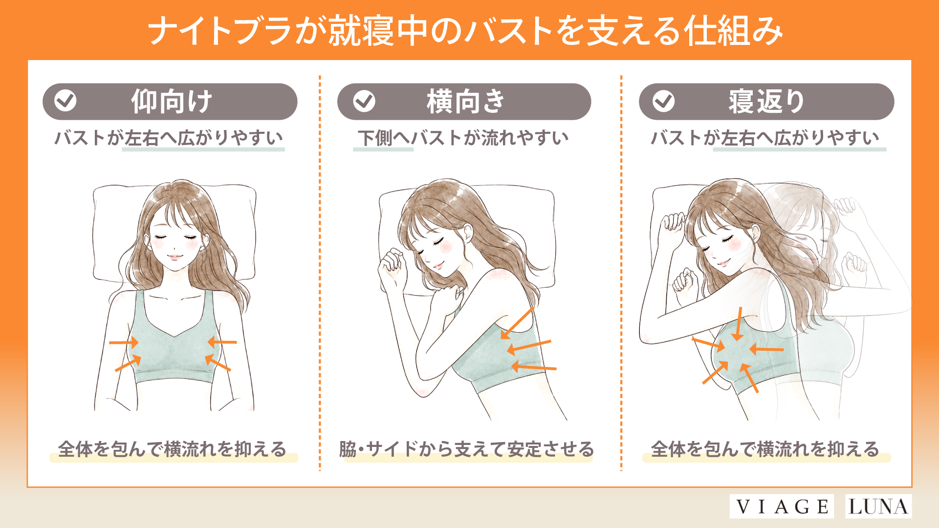 ナイトブラが就寝中のバストを支える仕組み