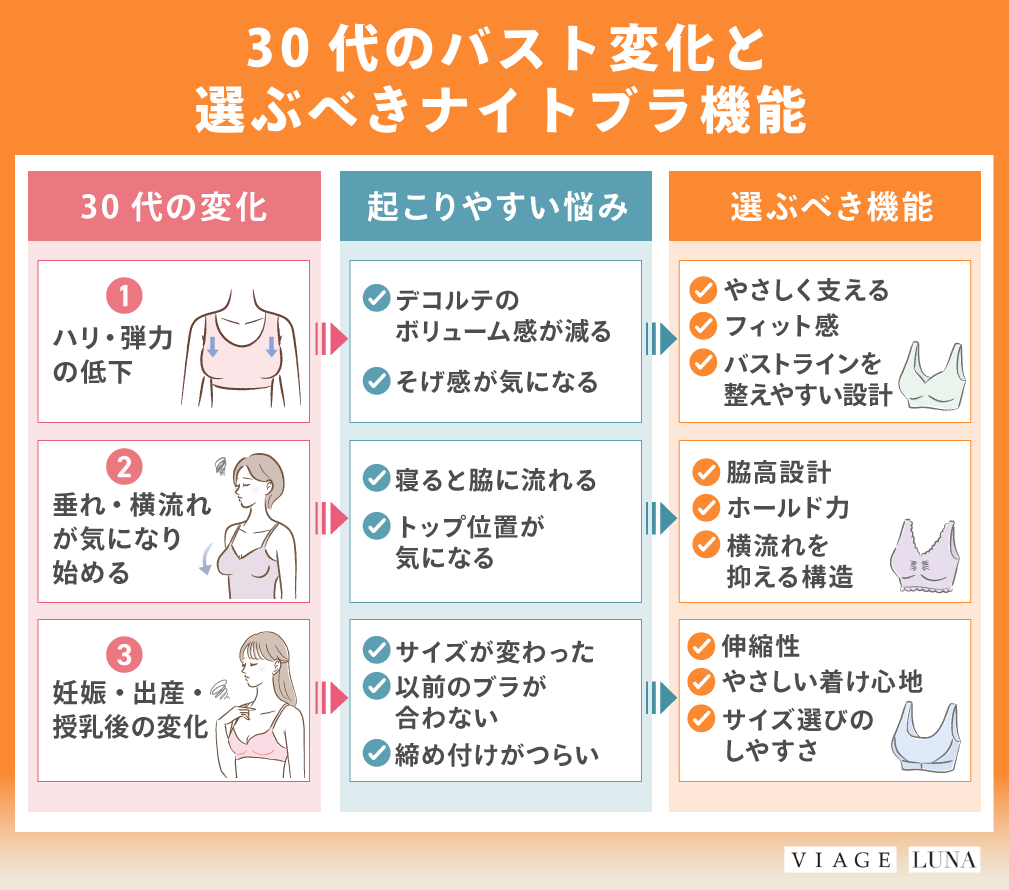 30代のバスト変化と選ぶべきナイトブラ機能