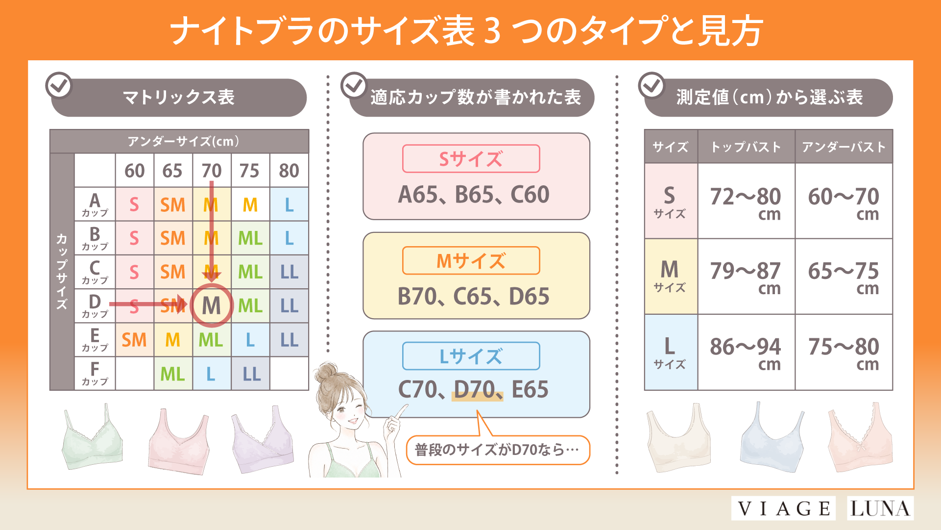 ナイトブラのサイズ表の見方
