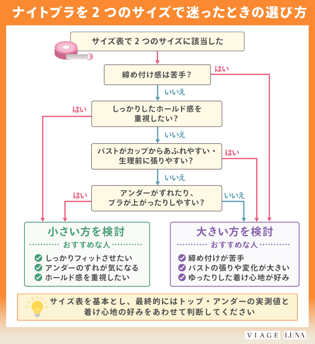 ナイトブラを2つのサイズで迷った時の選び方