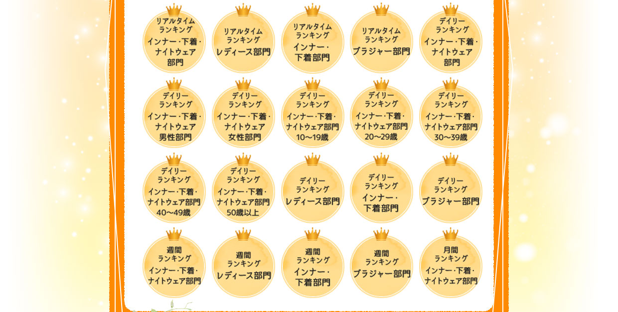 第1位を獲得した各カテゴリー