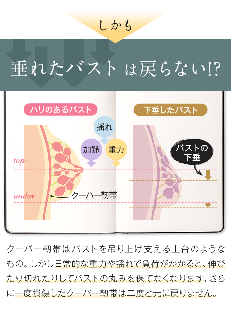 しかも、垂れたバストは戻らない！？