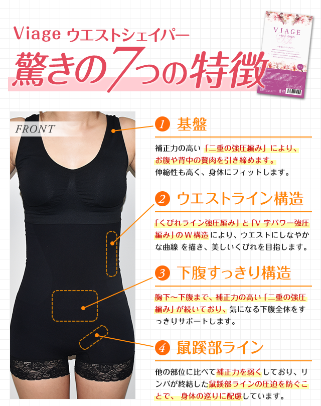 1.基盤 2.ウエストライン構造 3.下腹すっきり構造 4.鼠蹊部ライン