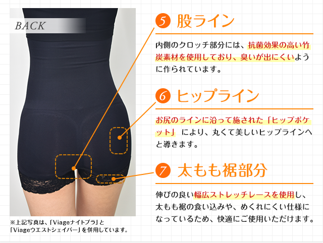 5.股ライン 6.ヒップライン 7.太もも裾部分