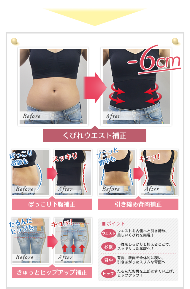 Before→After